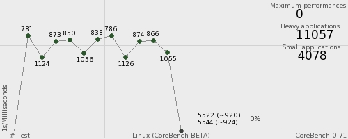 CoreBench.For.Linux.BETA.JPG